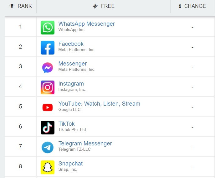 أكثر 10 تطبيقات تقييماً في مصر 2021 على متجر App Store
