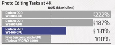 AMD تعلن عن بطاقة Radeon PRO W6400 ذات الميزانية المنخفضة