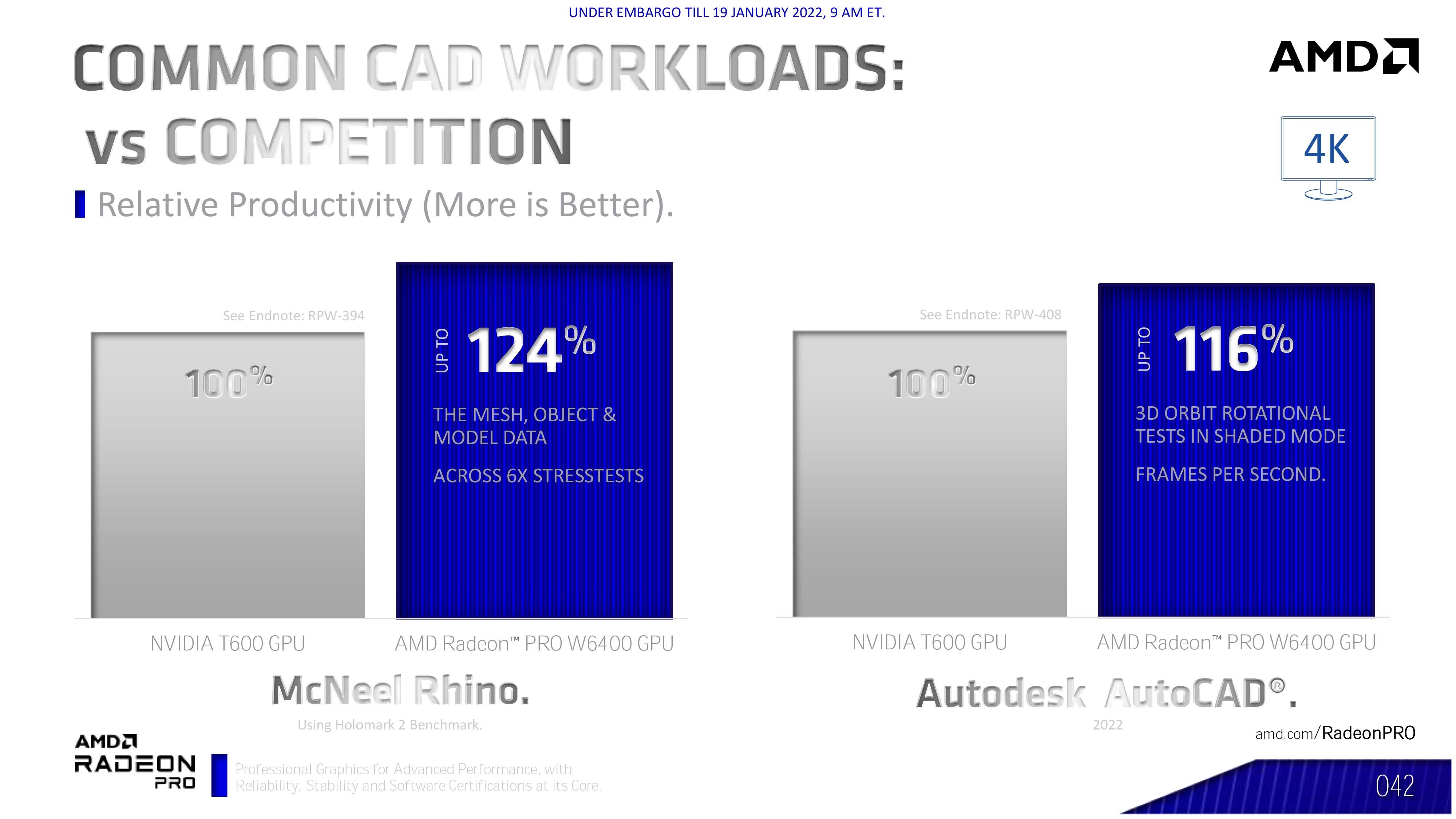 AMD تعلن عن بطاقة Radeon PRO W6400 ذات الميزانية المنخفضة