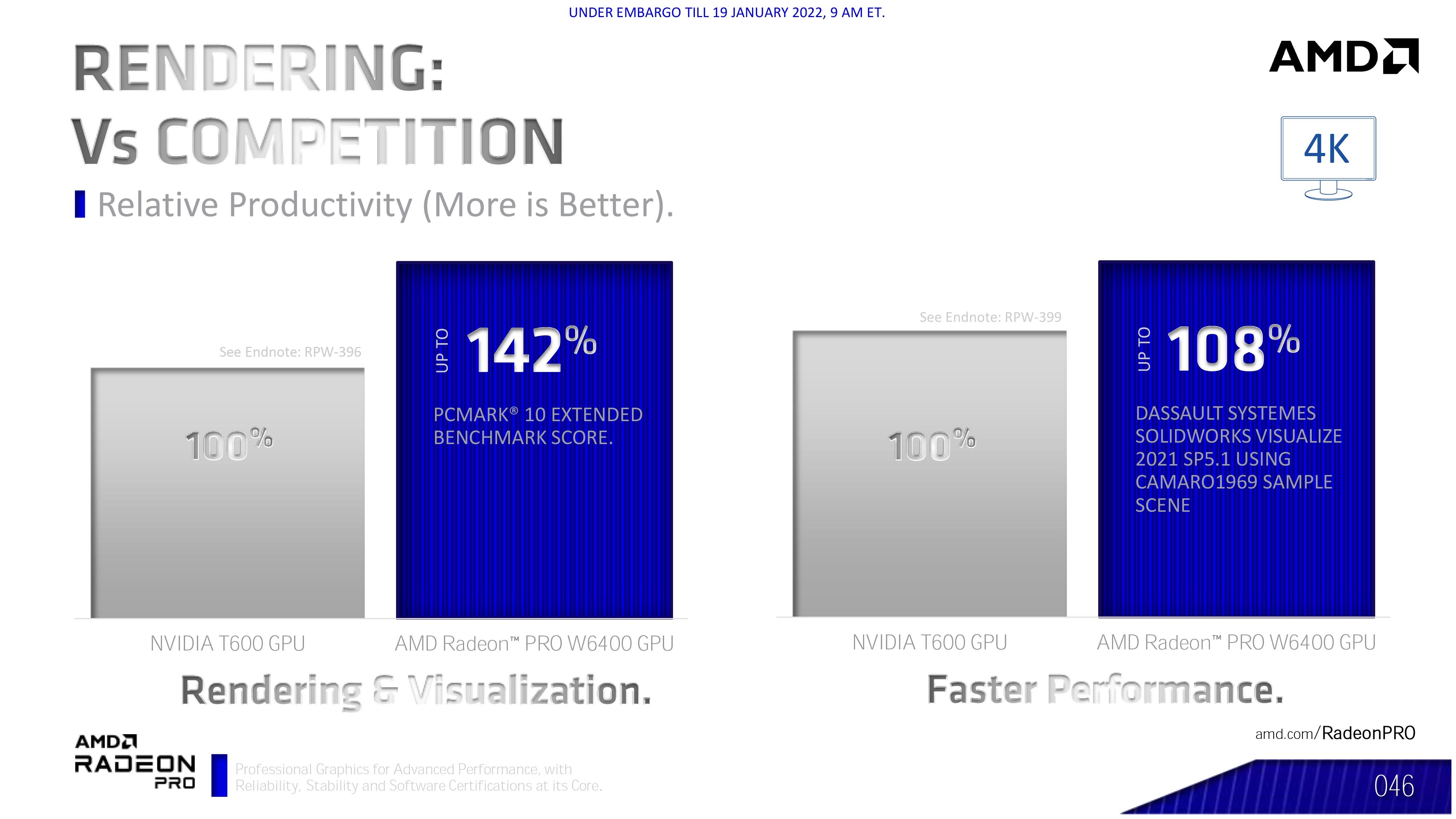 AMD تعلن عن بطاقة Radeon PRO W6400 ذات الميزانية المنخفضة