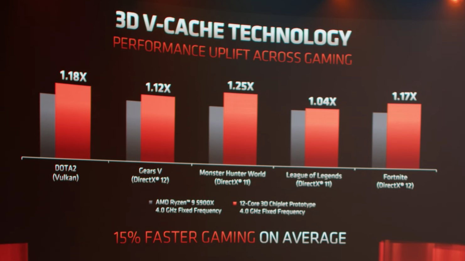amd-ryzen-5800gx