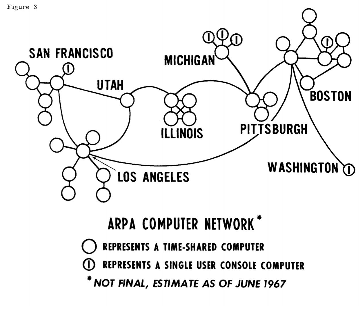 شبكة الإنترنت الأولى ARPANET