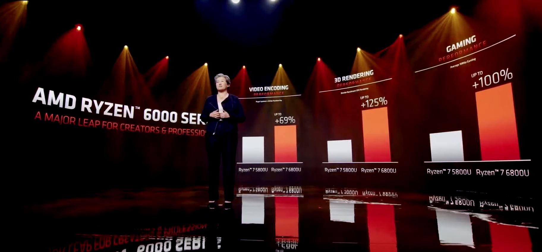 CES 2022: شركة AMD تُعلن عن معالجات Ryzen 6000 APU المحمولة