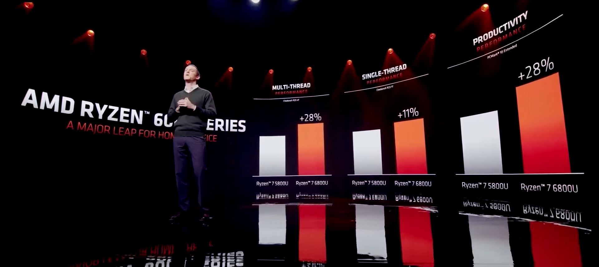 CES 2022: شركة AMD تُعلن عن معالجات Ryzen 6000 APU المحمولة