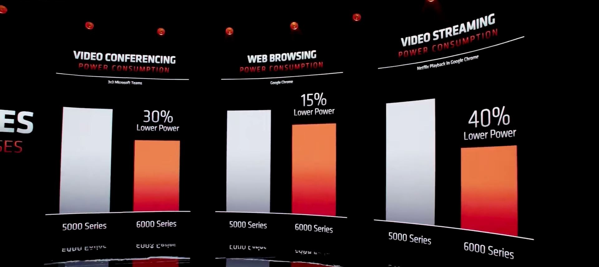 CES 2022: شركة AMD تُعلن عن معالجات Ryzen 6000 APU المحمولة