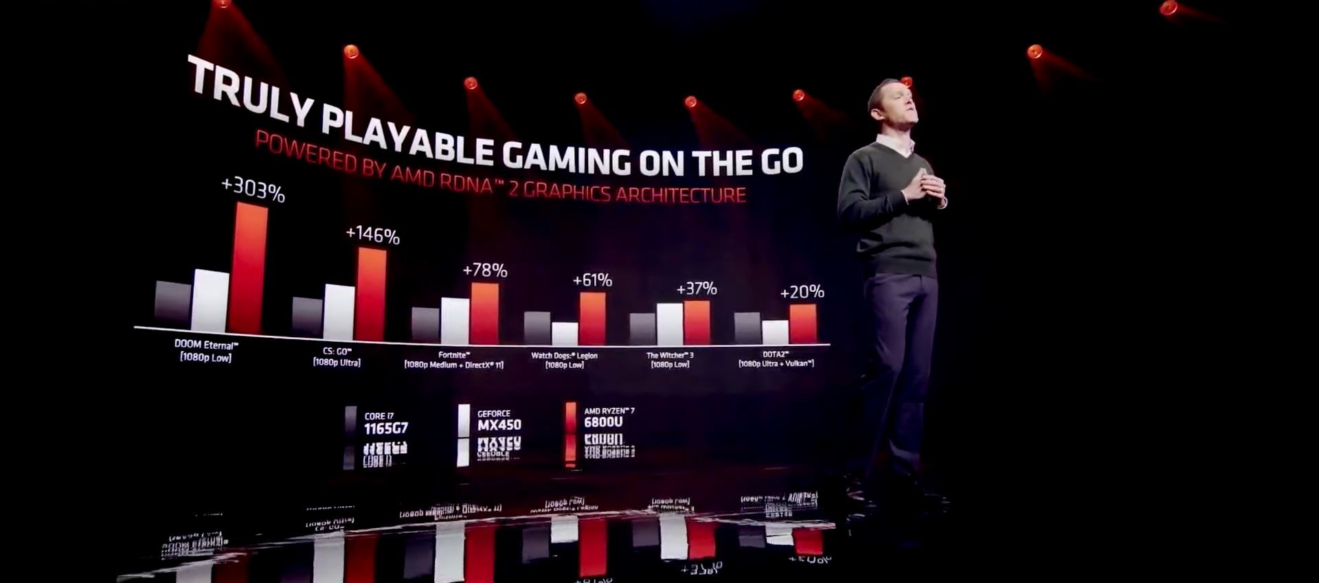 CES 2022: شركة AMD تُعلن عن معالجات Ryzen 6000 APU المحمولة