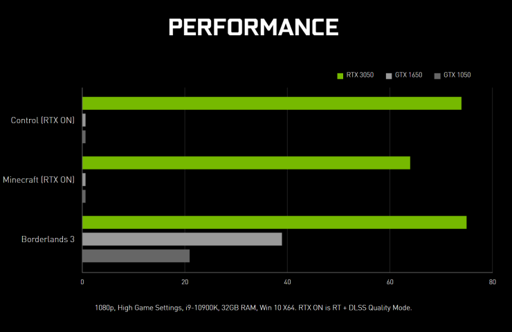 التعريف 350.12 WHQL من Nvidia والذى صدر خصيصا لدعم لعبة Gta v