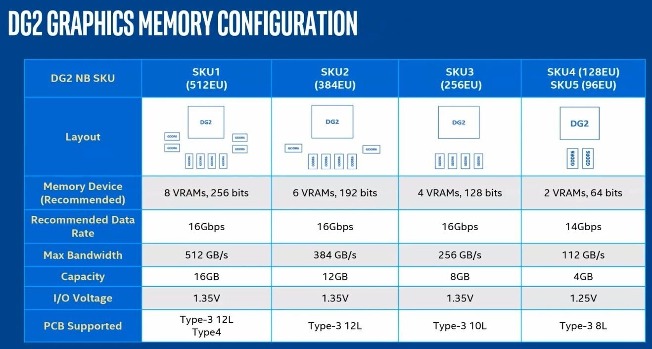 intel-arc-alchemist-dg2