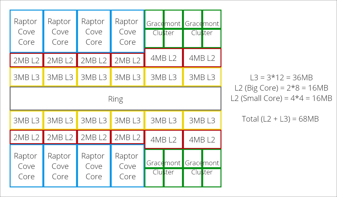 intel-raptor-lake