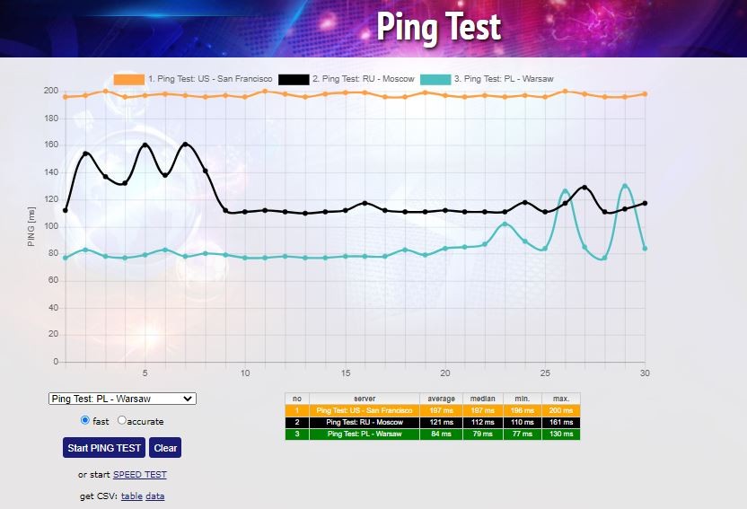 موقع ping-test سرعة البينج