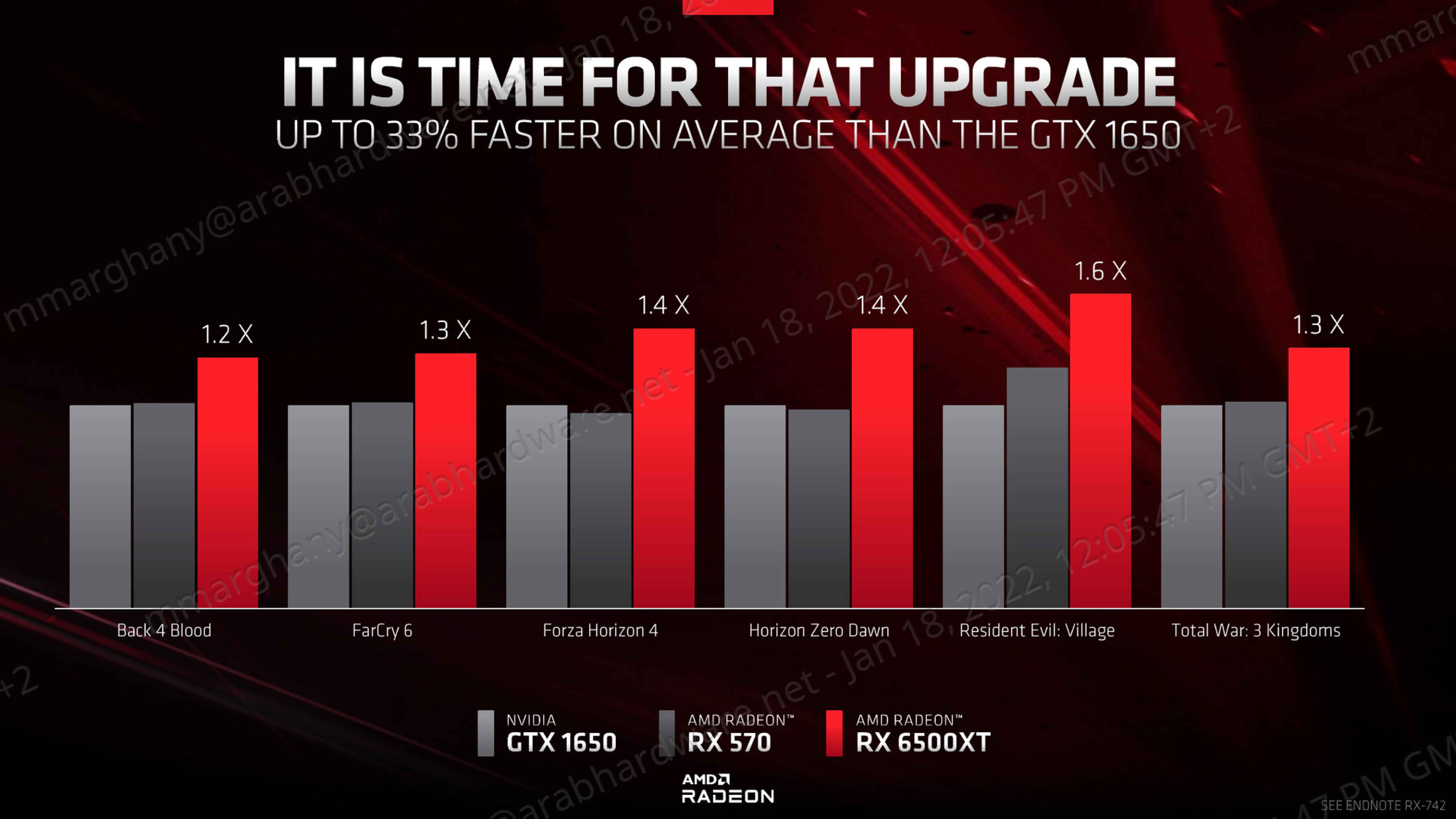 radeon-rx-6500-xt