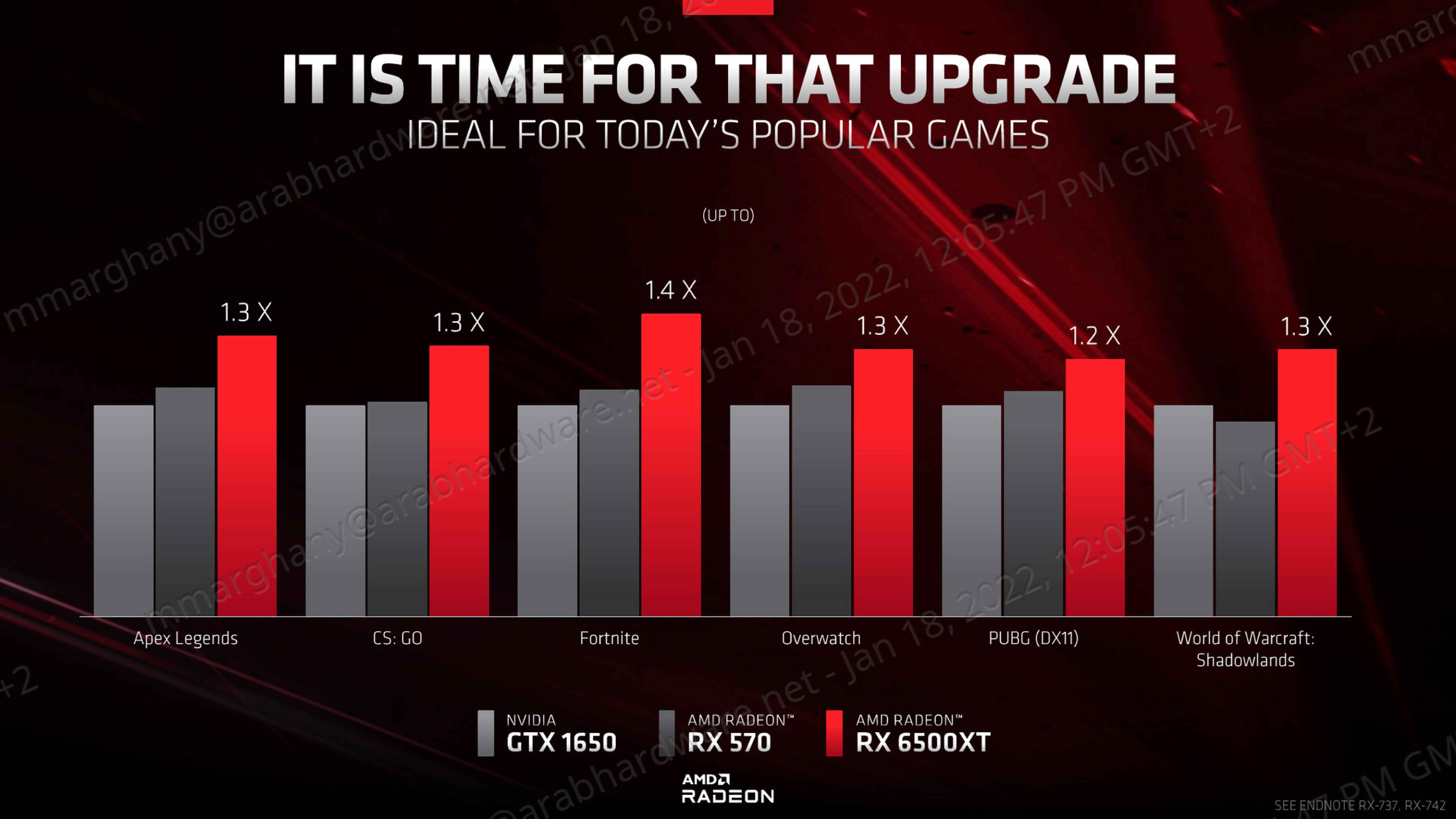 AMD تقدم رسمياً بطاقتها الجديدة RX 6500XT بسعر يبدأ من 199 دولار