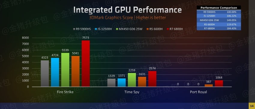 استعراض لتقنيات البطاقات الرسومية ووحدات التخزين الخاصة بالحواسب المحمولة من MSI