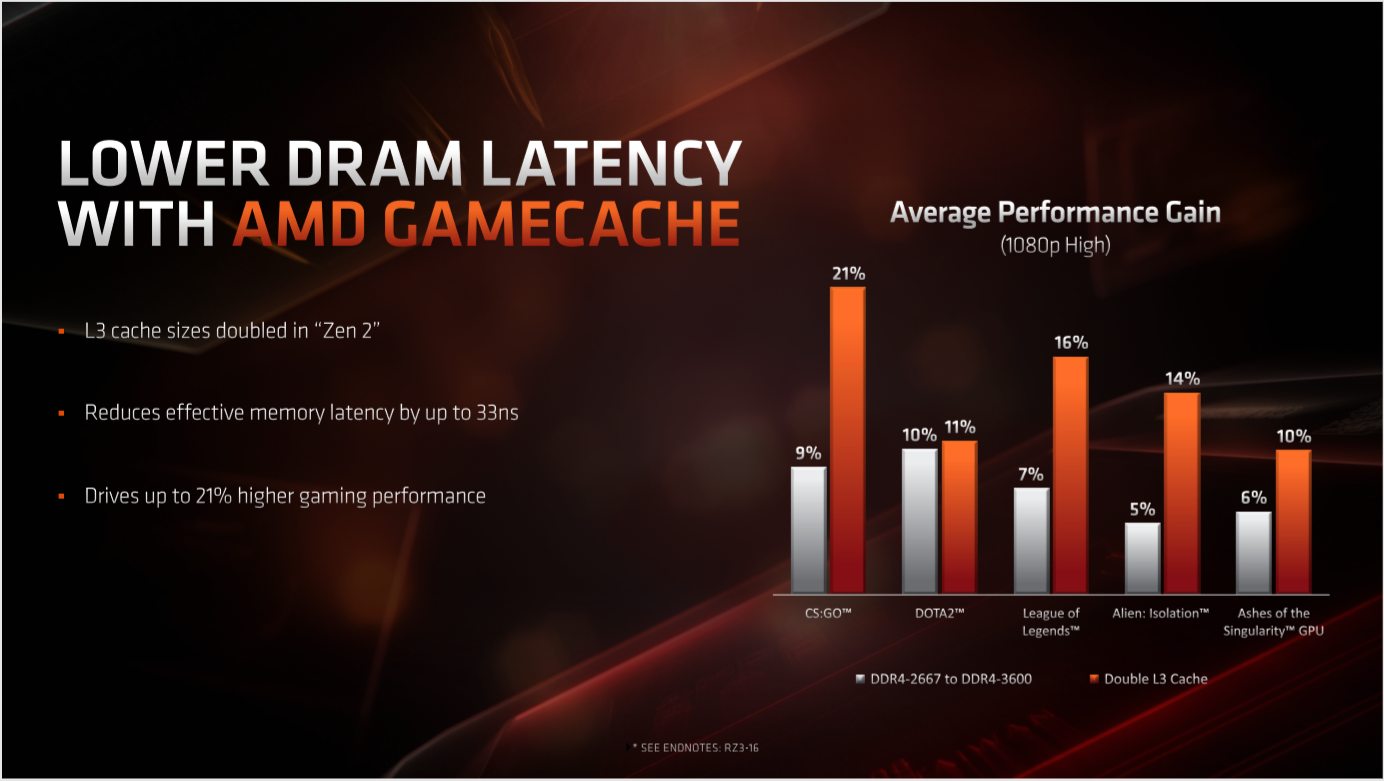 AMD Game Cache