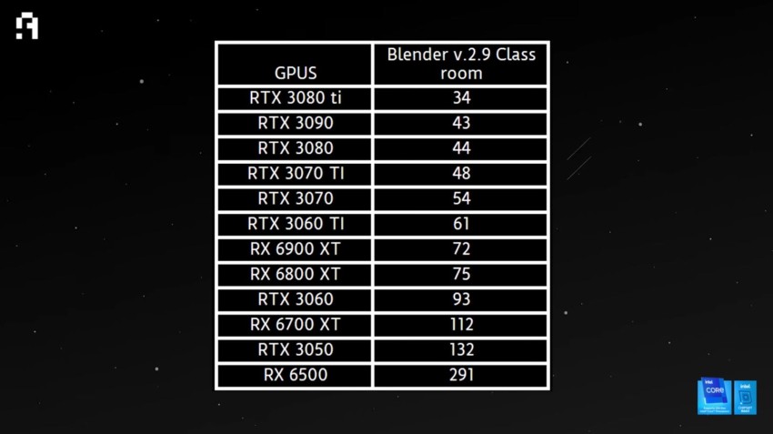 أفضل 3 برامج لرفع كفاءة الحاسب الشخصي