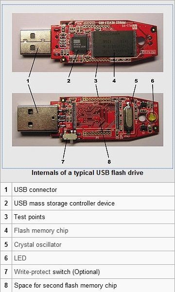 تركيب ذاكرة فلاش usb