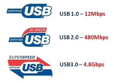 سرعات فلاشة USB 