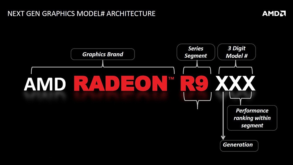 تسمية جيل AMD Radeon R200