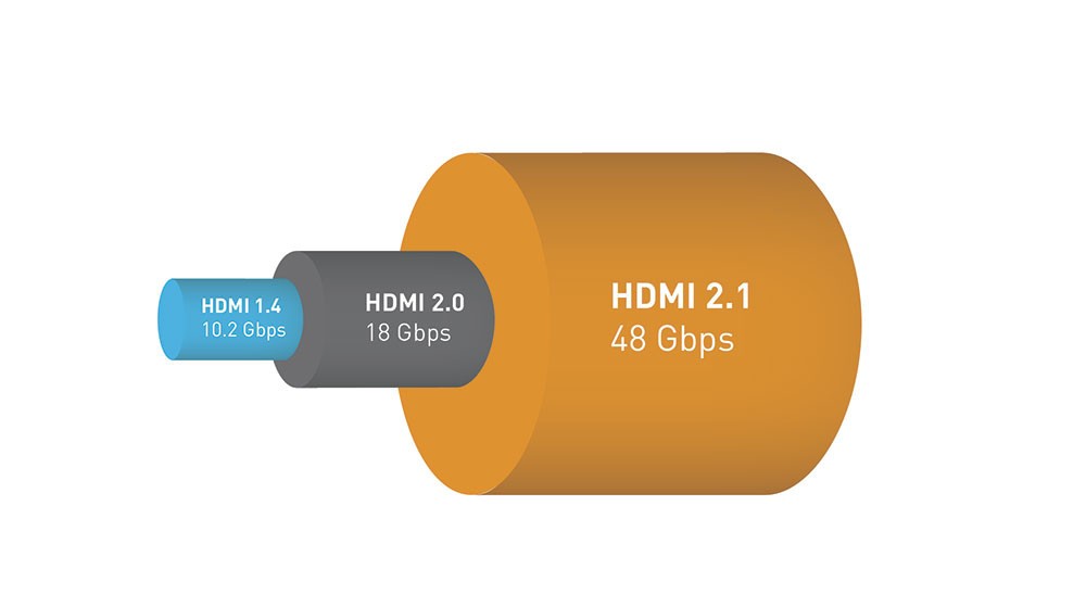  منافذ HDMI