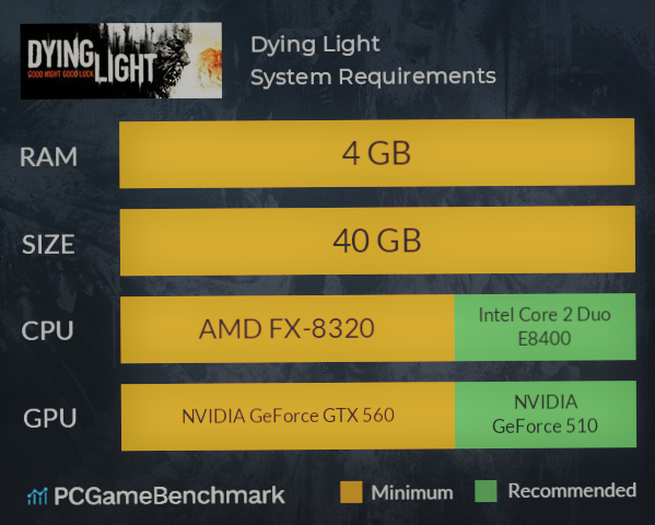 Дай лайт требования. Dying Light 2 системные требования. Dying Light системные требования. Dying Light минимальные требования.