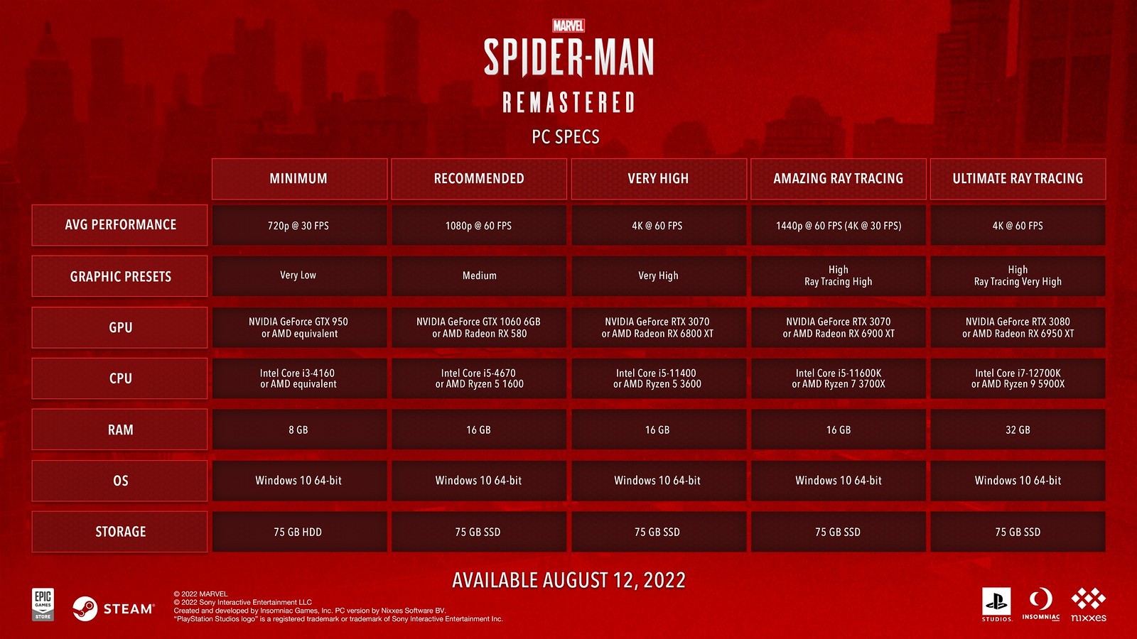 متطلبات تشغيل Spider-Man