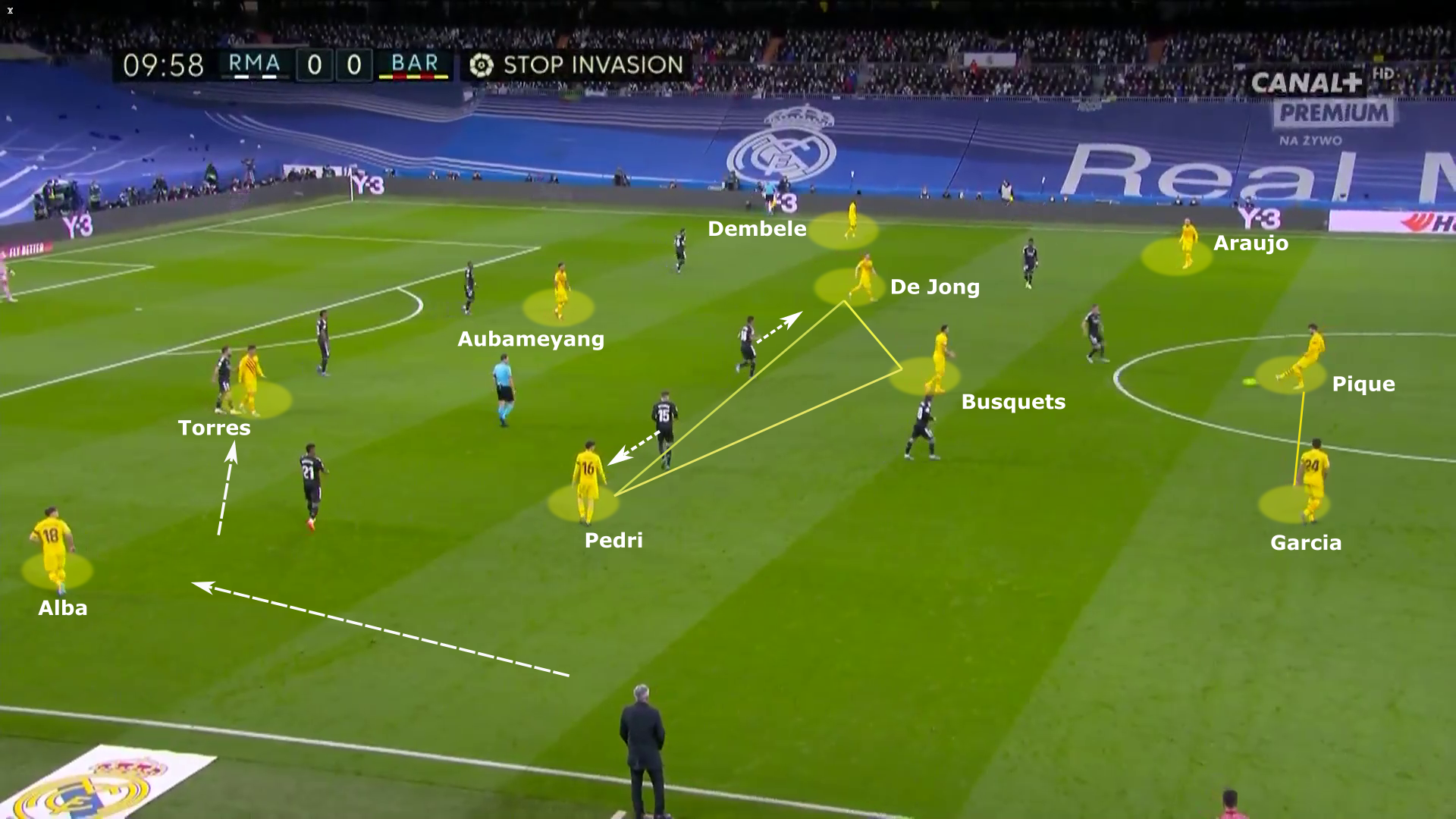 تحليل ملاعب الدوري الأسباني