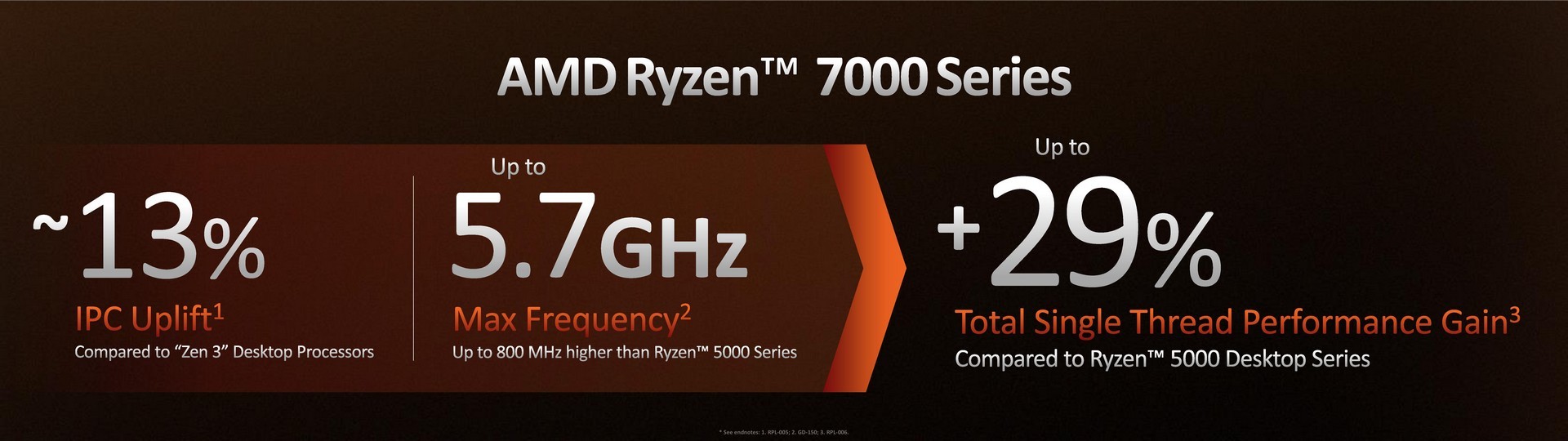 https://arabhardware.net/storage/uploads/2022-08/ryzn-7000-2main630df5ce21010.jpg