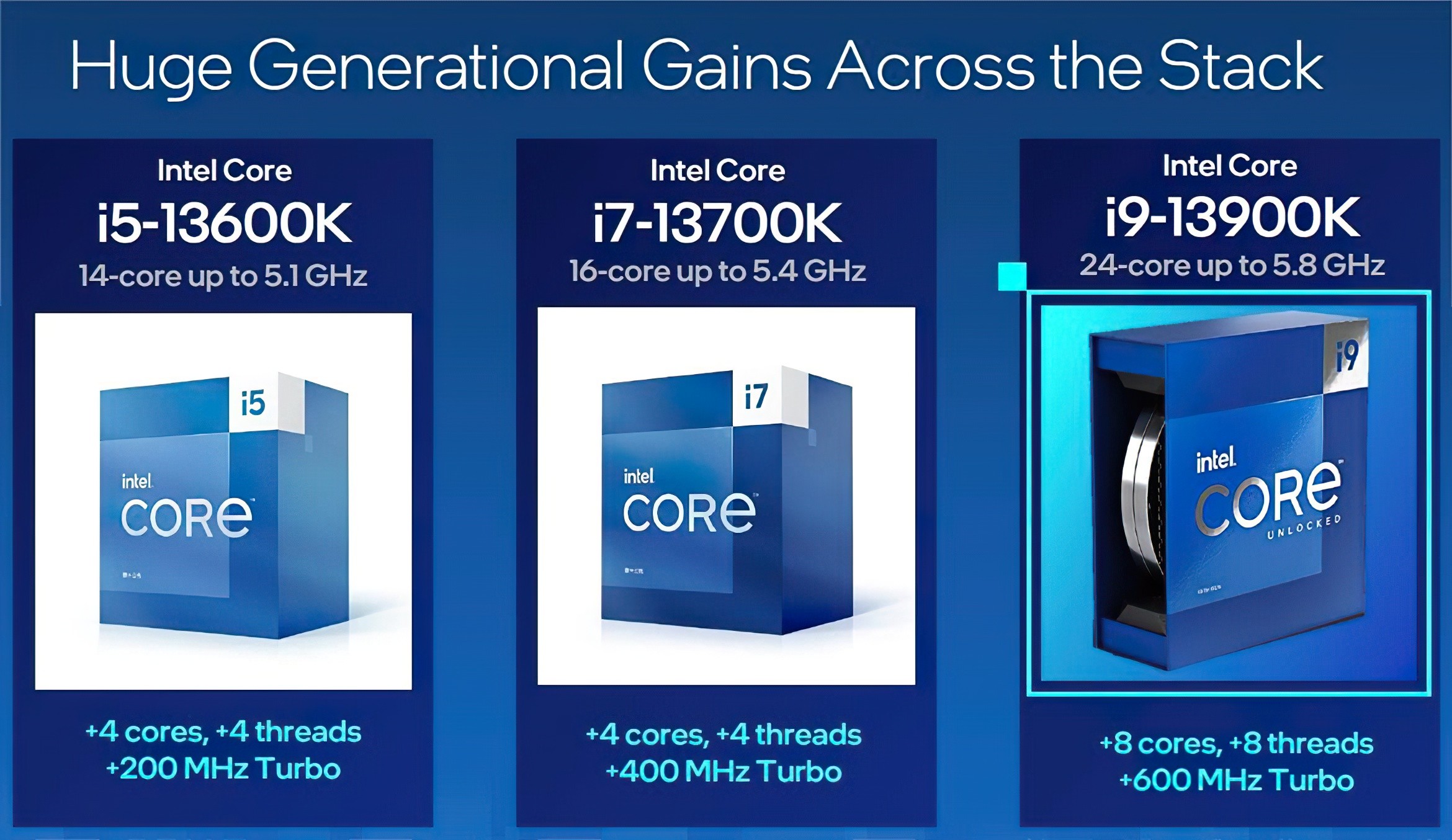 Intel 13th Gen CPU