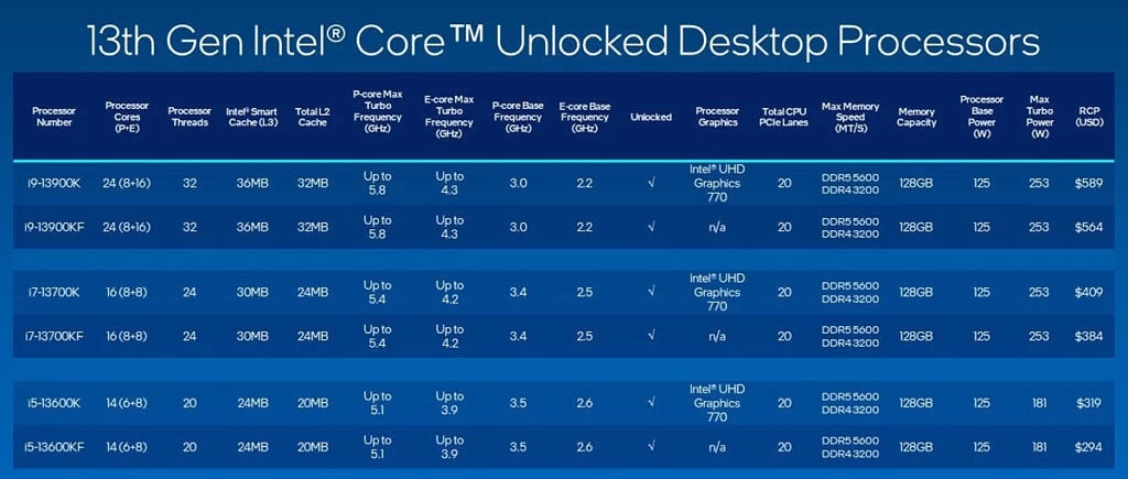 معالجات الجيل الثالث عشر من Intel كاملة