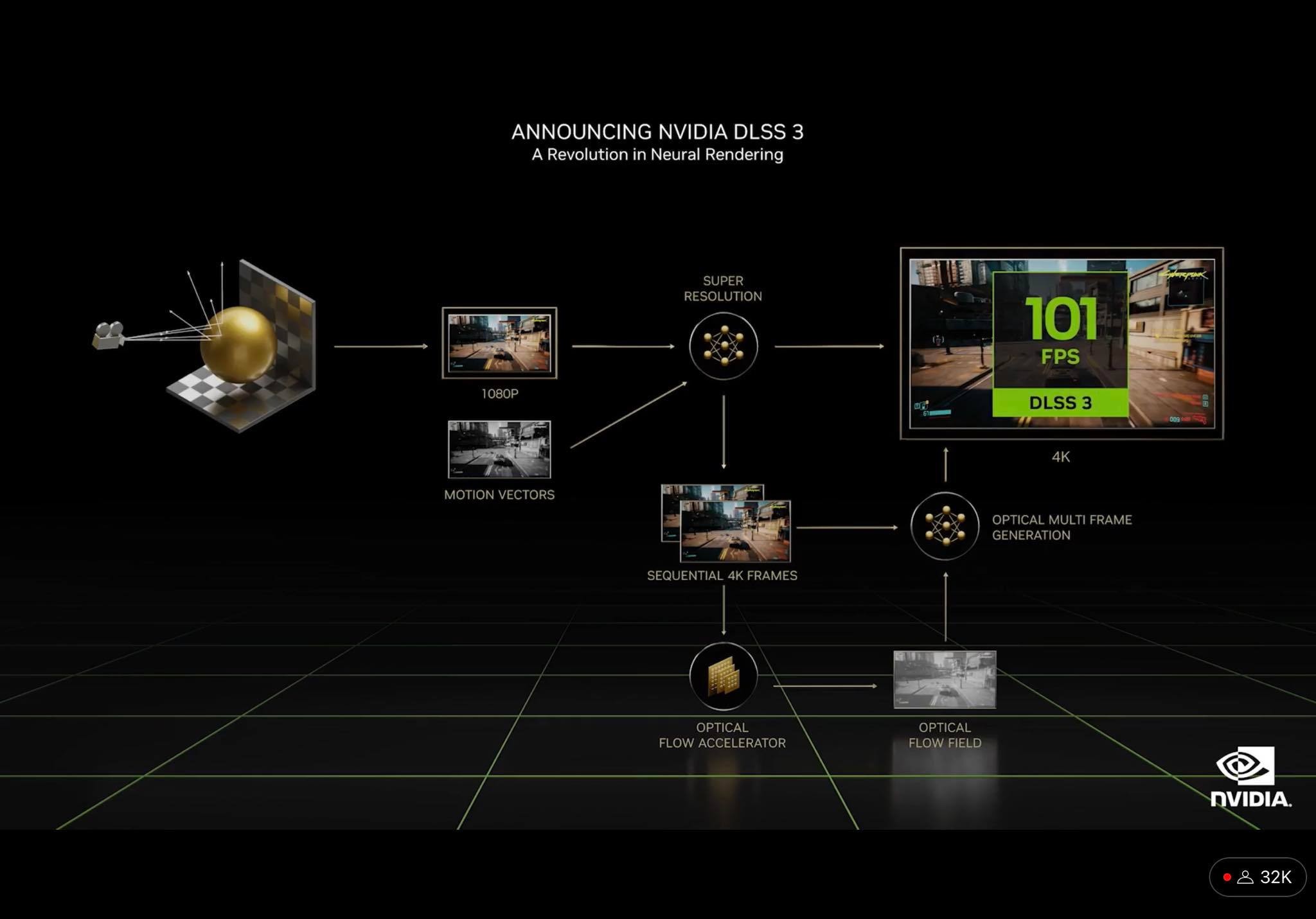 تقنية NVIDIA DLSS تصل بإصدارها الثالث الذي يكسر كل المعايير!