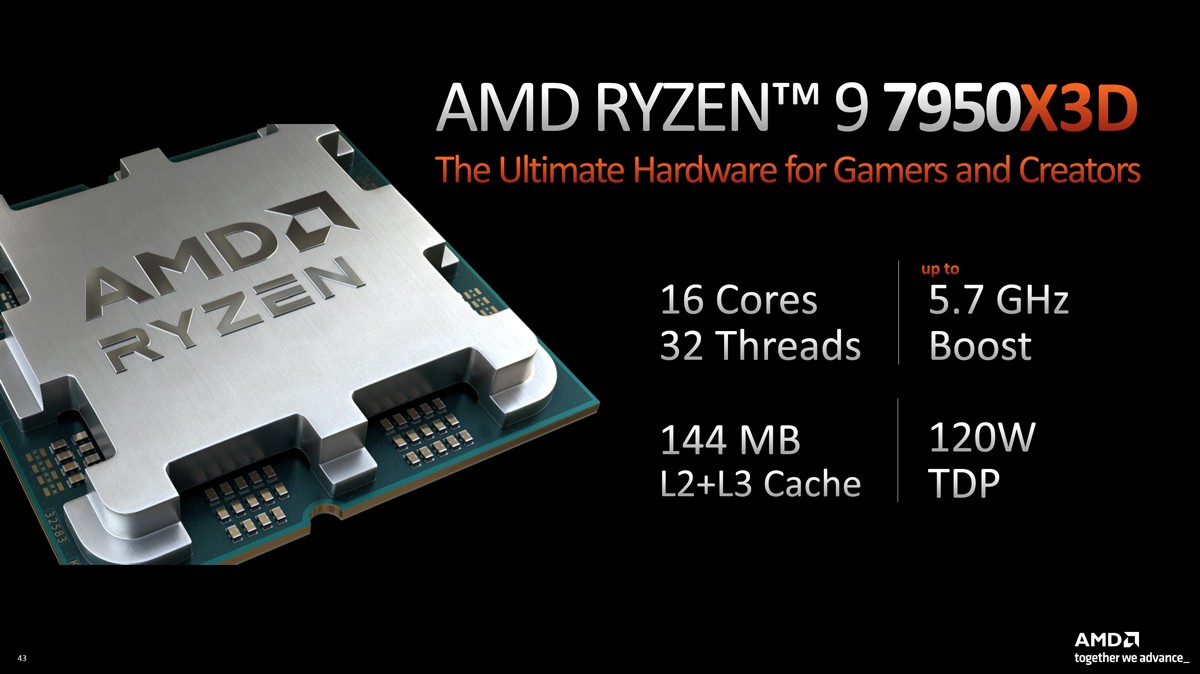 التحليل التقني الكامل لمعالج AMD Ryzen 9 7950X3D