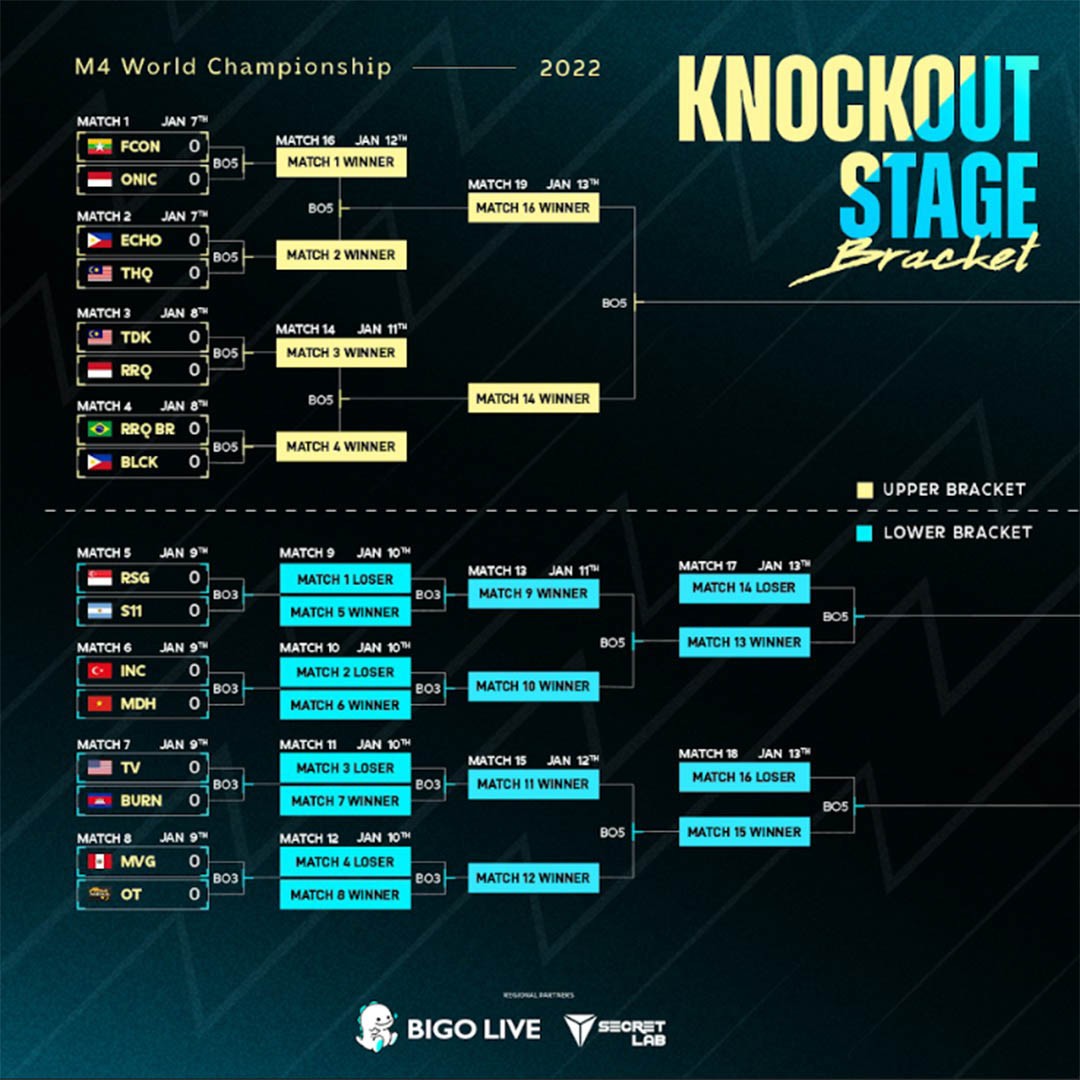 منصة bigo Live ومباريات M4 Championship