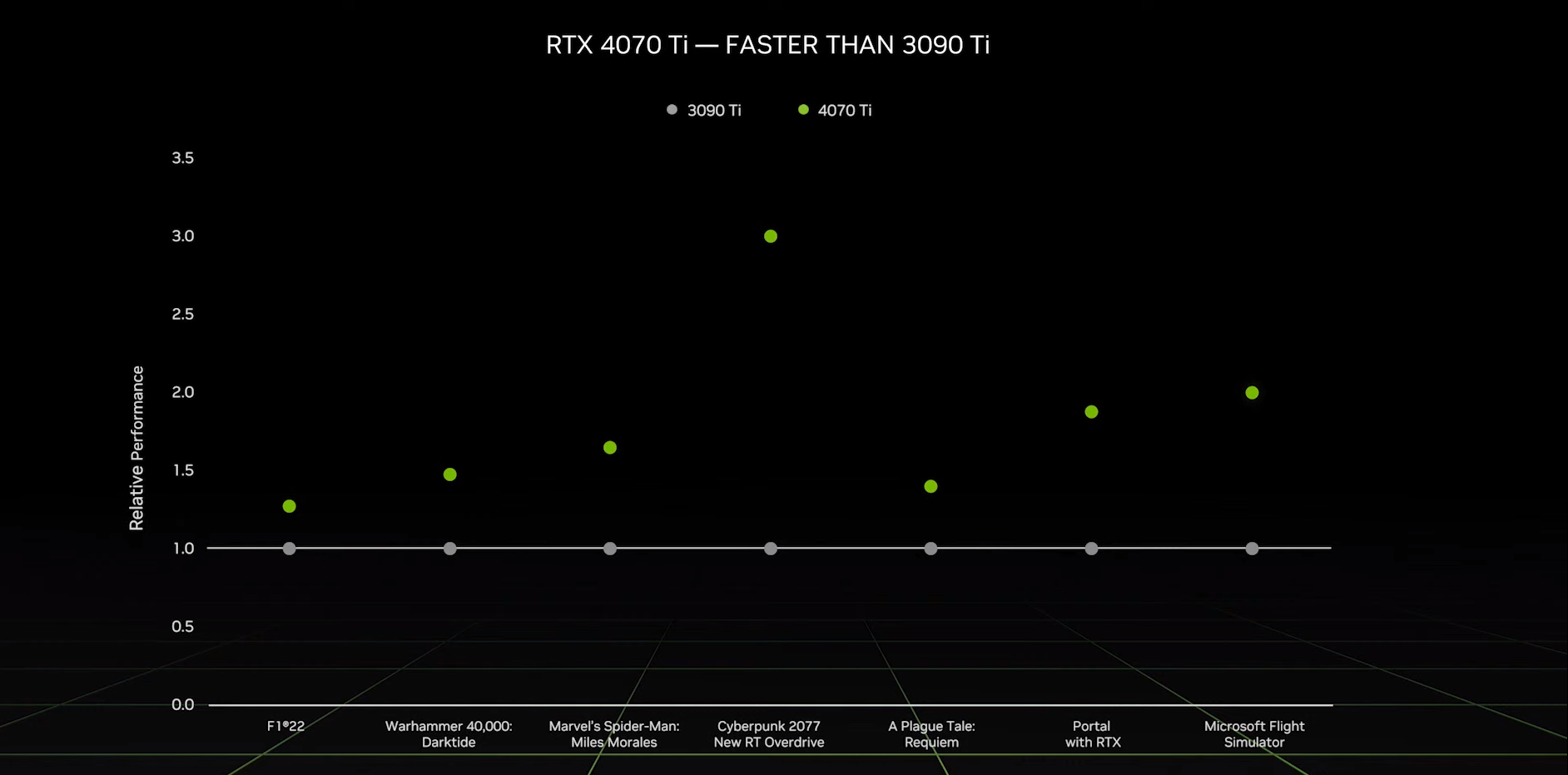 NVIDIA RTX 4070 Ti