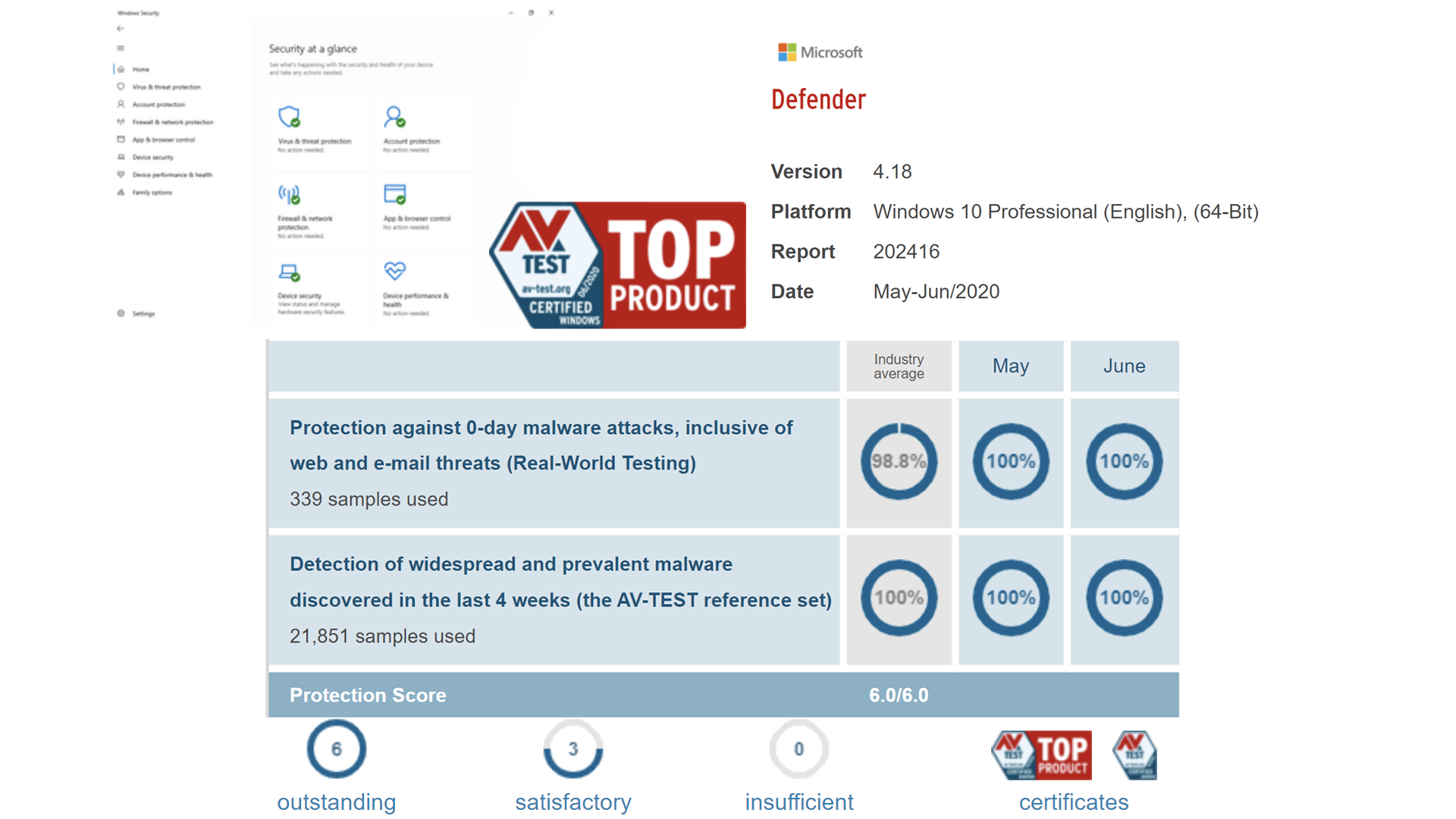 أفضل مكافح فيروسات في العالم Microsoft Defender