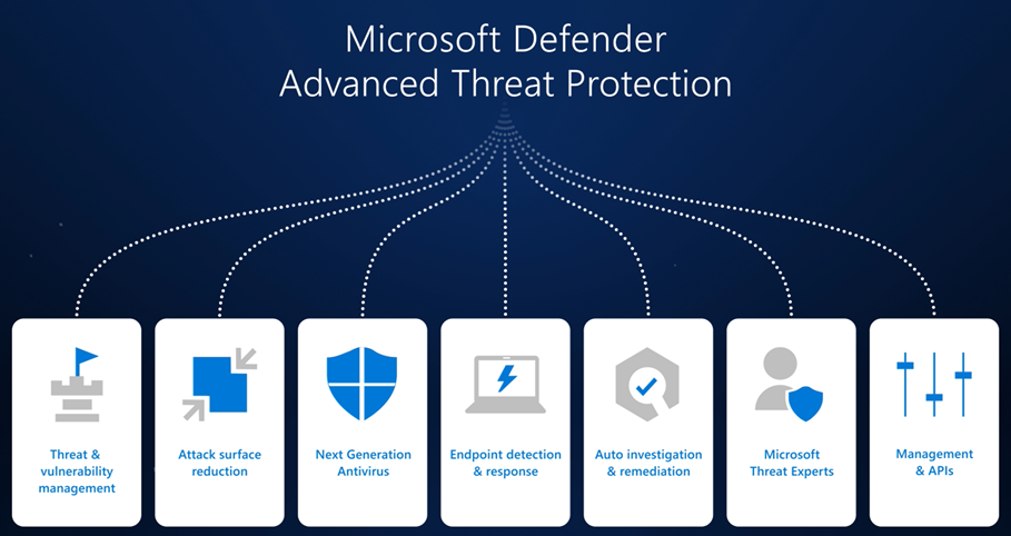 مميزات مكافح ميكروسوفت للفيروسات - Microsoft Defender