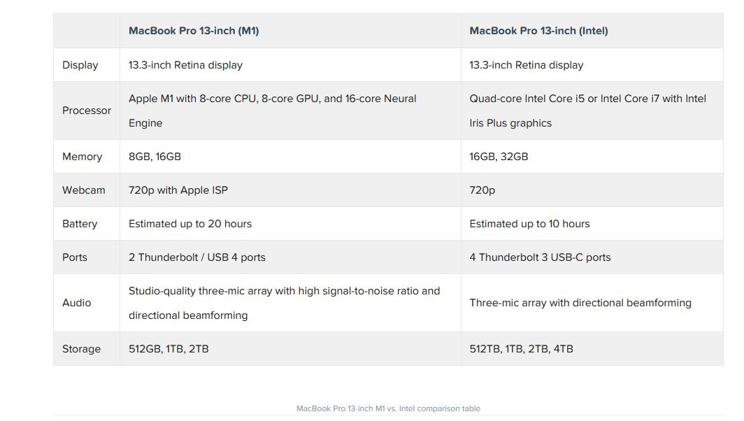 مقارنة بين أجهزة Apple M1 MacBook و Intel CPUs