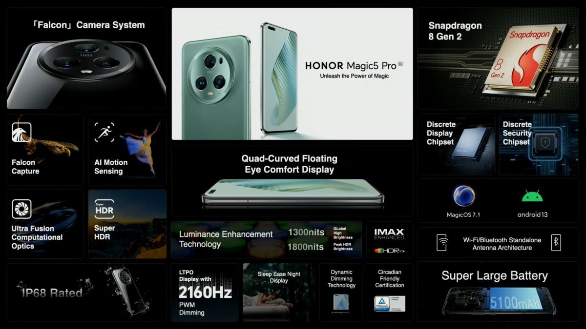 ملخص مواصفات هاتف Honor Magic 5 Pro