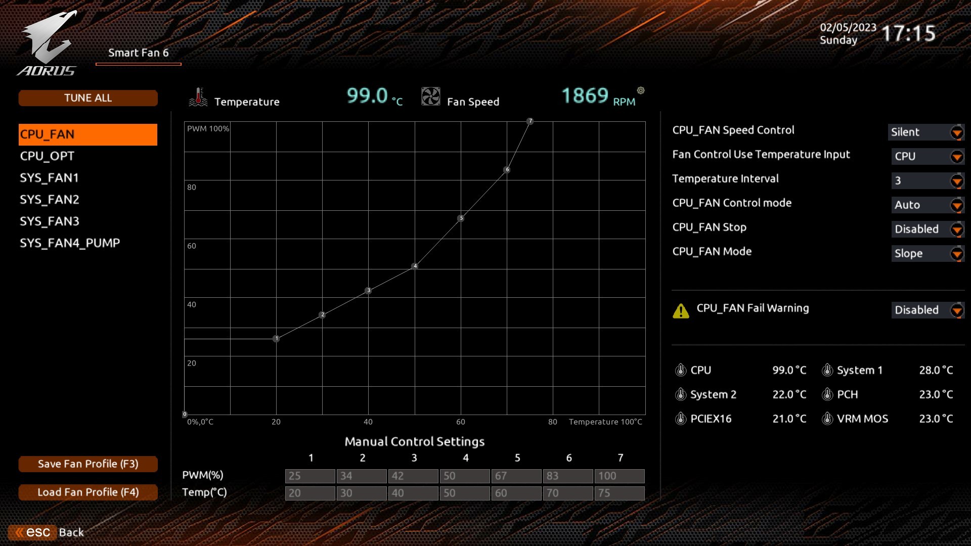 درجات حرارة أثناء الاستخدام Z790 AORUS ELITE AX