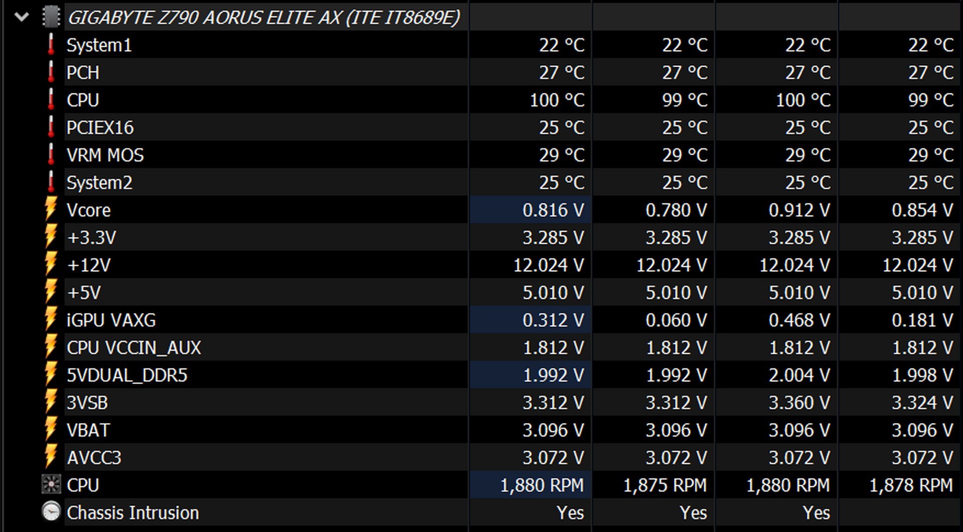 قياس أداء اللوحة الأم Z790 AORUS ELITE AX