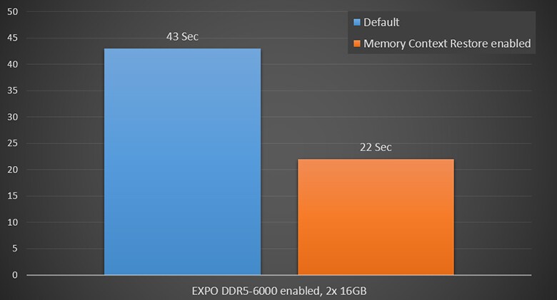MSI AMD Speed Boost