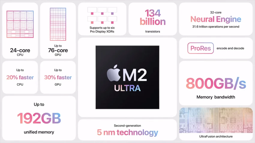 خبر صحفي: Apple تقدم شريحة M2 Ultra في مؤتمر WWDC23