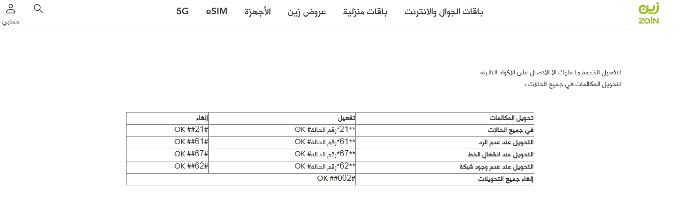 الغاء تحويل المكالمات زين