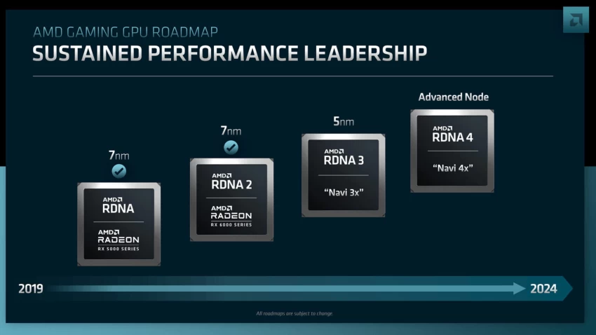 ظهور تفاصيل كروت من سلسلة AMD Radeon "GFX12" RX 8000 من معمارية RDNA 4
