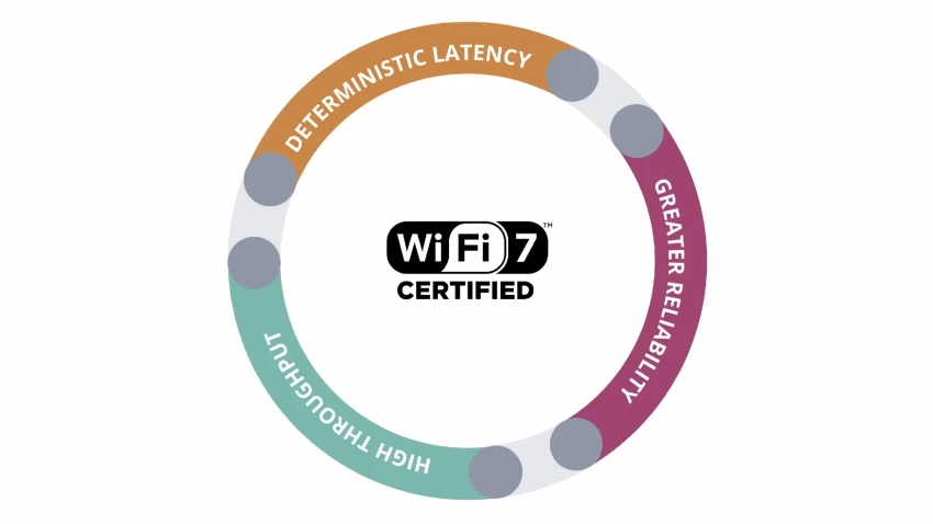 CES 24: اعتماد الأجهزة التي تدعم تقنية Wi-Fi 7