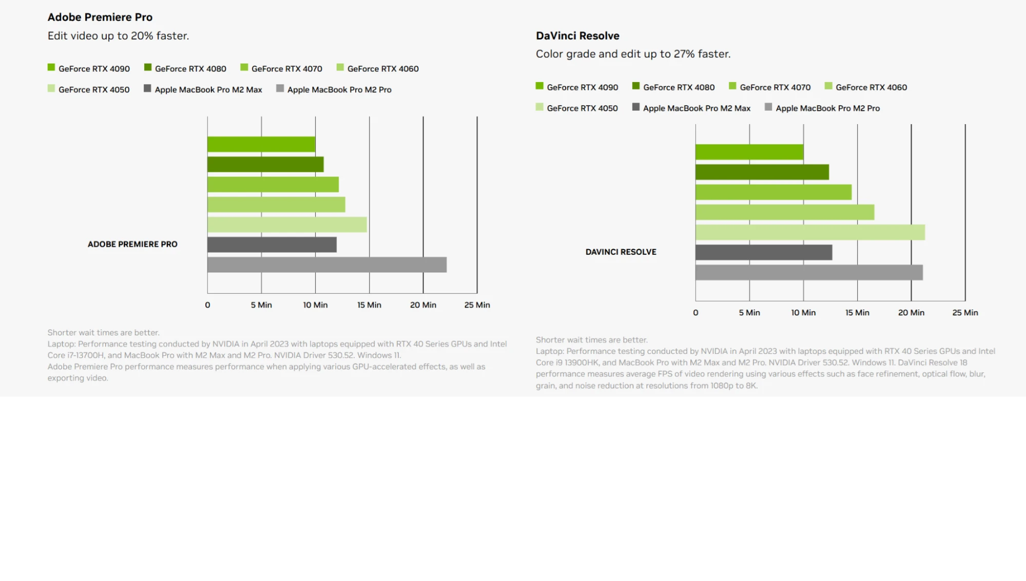 تعريفات NVIDIA Studio تعريفات NVIDIA Studio