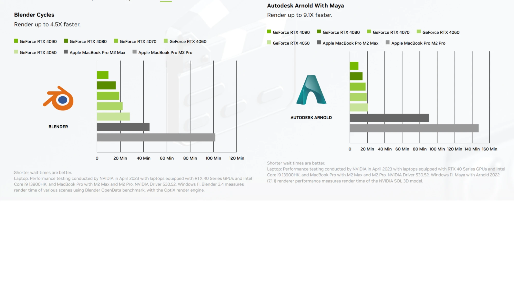 تعريفات NVIDIA Studio تعريفات NVIDIA Studio