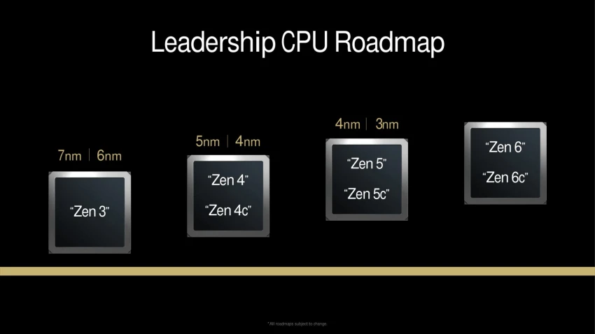 AMD تؤكّد على قدوم معمارية Zen 6 قريباً لفئات الأجهزة المُختلفة