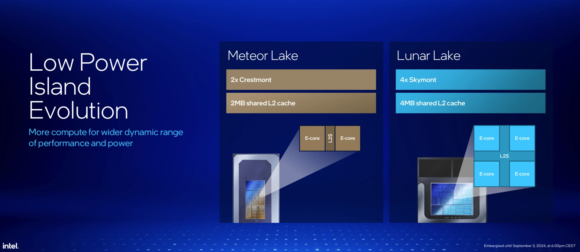 Intel Lunar Lake