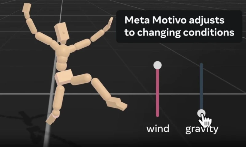 ميتا تعلن عن Meta Motivo والمزيد من أدوات الذكاء الاصطناعي: تعرف عليها