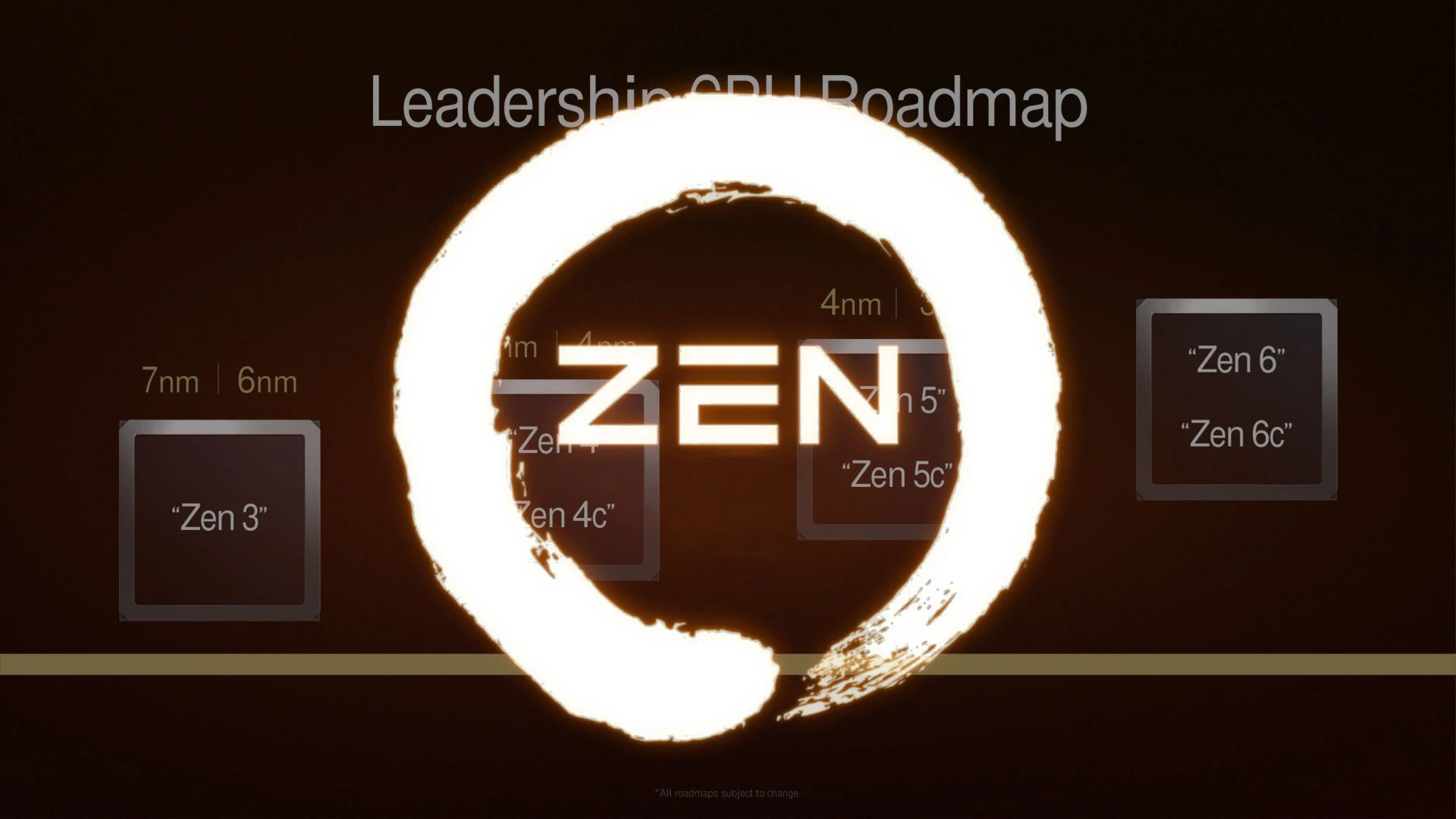 Zen architecture
